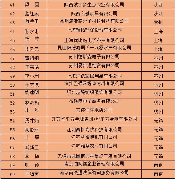 百?gòu)?qiáng)牛商名單