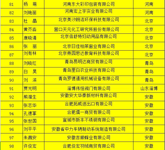 百?gòu)?qiáng)牛商名單